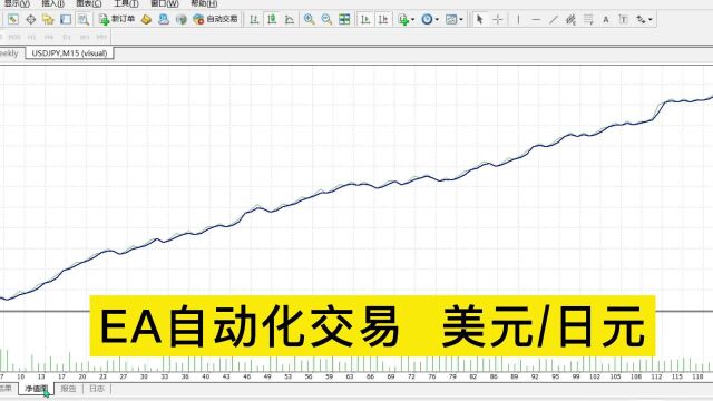 外汇EA黄金EA,外汇交易策略,自动化交易软件2