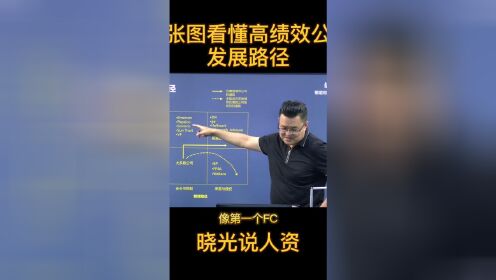 1张图看懂高绩效公司发展路径，更多请关注视频号“晓光说人资”