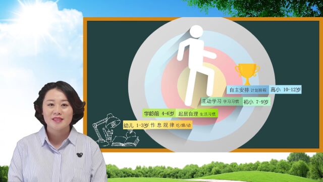 阳光心态 防疫心理疏导 | 居家学习,该如何做时间的主人