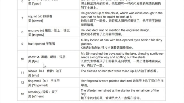 10.2410.30Holes第1115章重点词汇