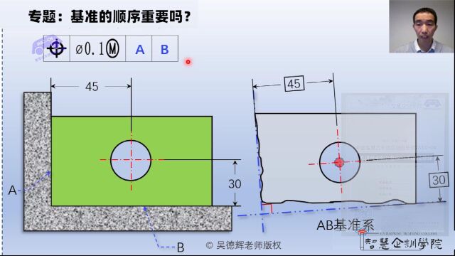 GD&T内训 |图纸中基准系顺序重要吗?ABC和BAC是一样的吗?智慧企训学院 GD&T培训|GDT培训|GD&T视频|尺寸链公差分析|检具设计 专业源于专注