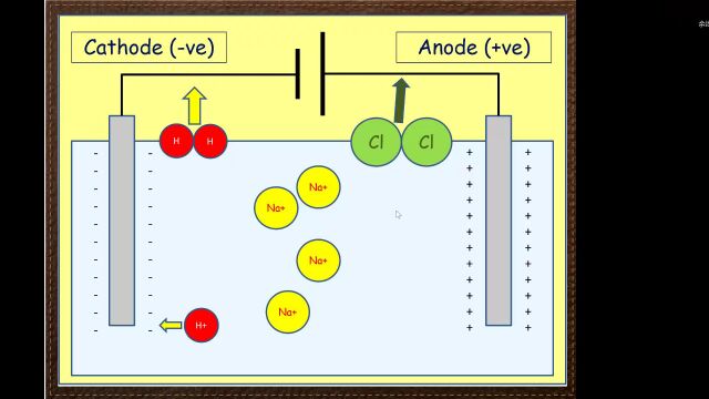 IGCSE Edexcel Chemistry 4CH1 第4章Metallic crystals&Electrolysis