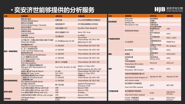 奕安济世专业化分析服务平台助力合作伙伴“拨开云雾见月明”