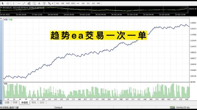 量化交易软件哪个好,量化交易策略,量化交易软件,量化交易系统免费,量化交易系统,明通智能EA,#外汇黄金 #短线交易 #外汇策略