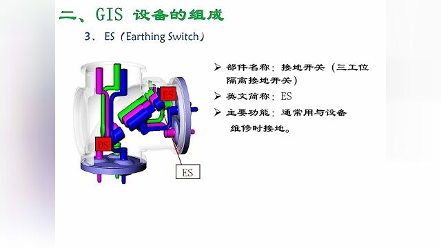 GIS(GAS insulated SWITCHGEAR)是气体绝缘全封闭组合电器