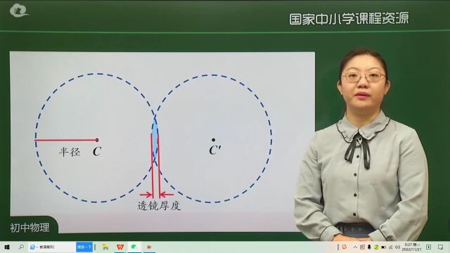 透镜、主光轴.