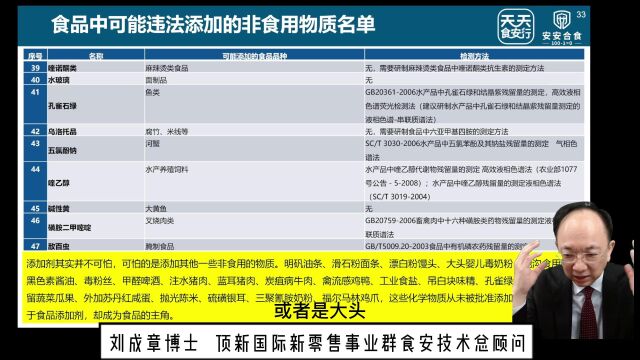 从海克斯科技,谈食品添加剂食品添中可能未发添加的非食用物质