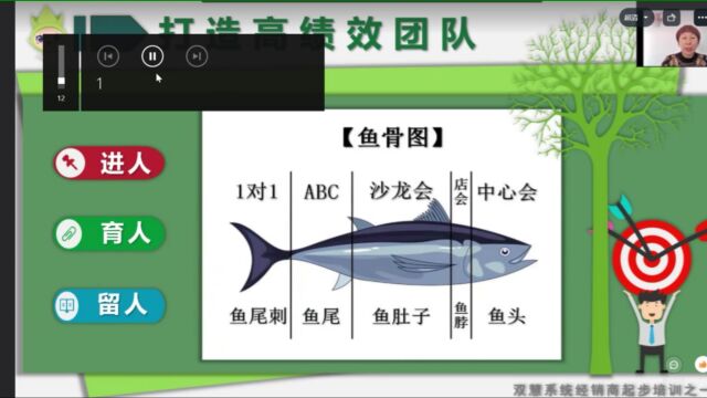 打造高绩效团队