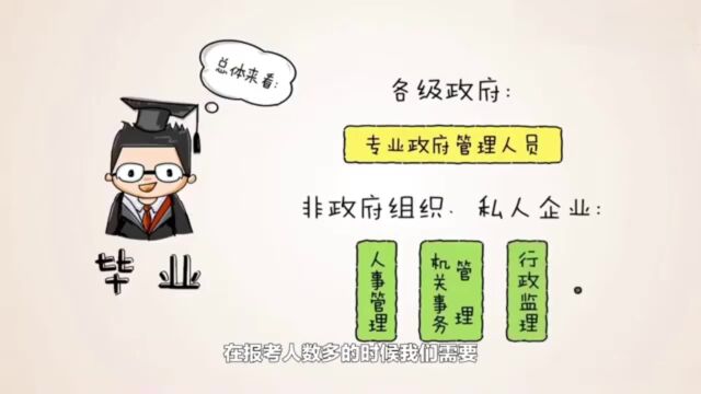 行政管理在2022年河南专升本录取院校分析