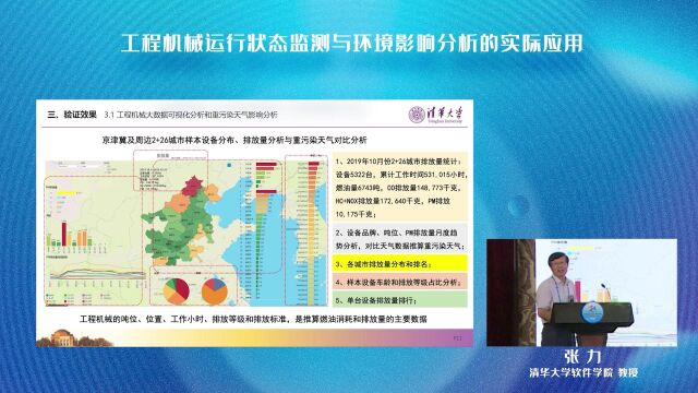 第五届数字中国建设峰会数字环保子论坛演讲:工程机械运行状态监测与环境影响分析