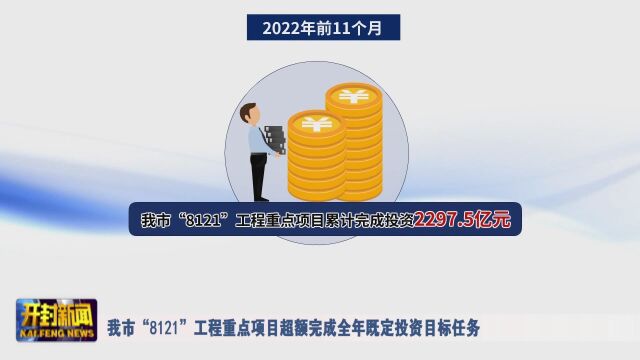 我市“8121”工程重点项目超额完成全年既定投资目标任务