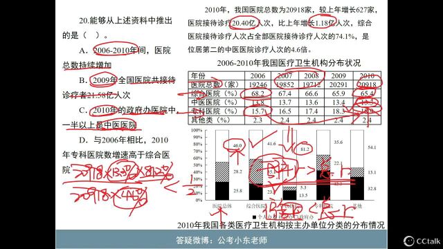 晚自习12(资料2015年黑龙江第3篇+第4篇)