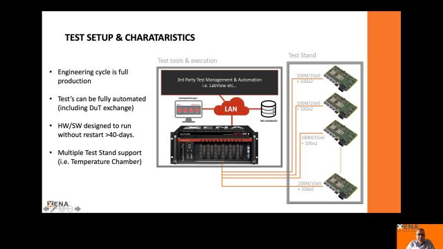 Testing Automotive Ethernet with Xena信雅纳公司的汽车以太网BASET1测试仪产品简介(TC8、TC11、汽车以太网)