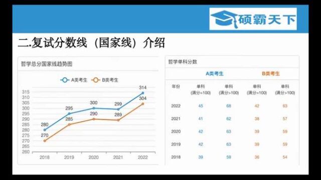 01哲学复试指导