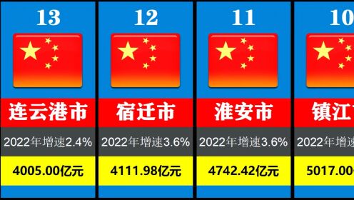 2022江苏各市GDP出炉，宿迁第十二，连云港紧随其后