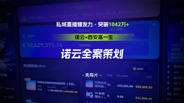 1042万!医美私域直播的又一佳绩,出自诺云直播之手