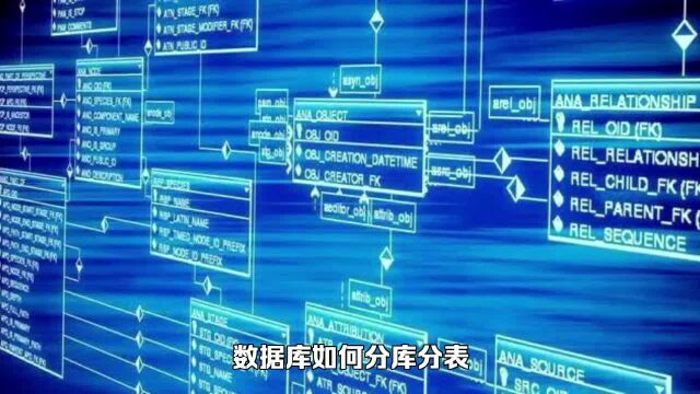 数据库如何分库分表?