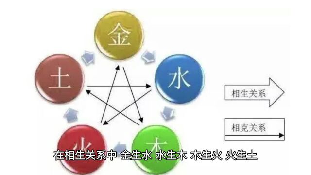 “五行”为什么按金木水火土的顺序排列?