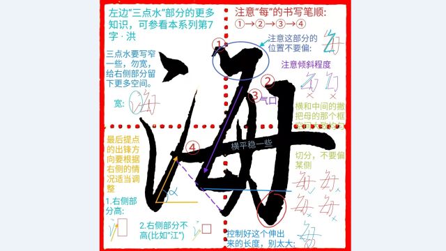 《千字文行书学习》第0065字 ⷠ海