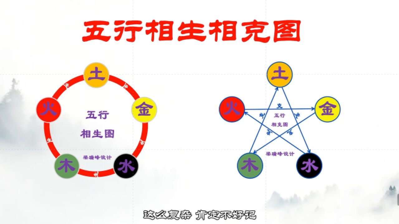 阴阳五行的相生相克_高清1080P在线观看平台_腾讯视频