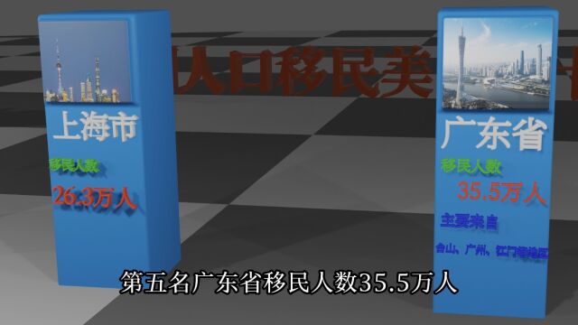 我国移民美国最多的十个地区和省份