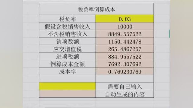 税负率倒算成本,内涵公式……