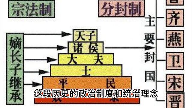 汉朝王道统治下的政治制度与中国现代政治的发展路径