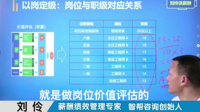 第5集 刘伶谈薪酬向华为学薪酬激励之工资篇