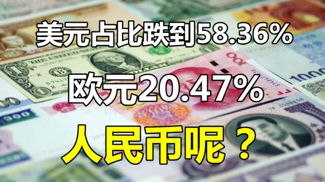 最新全球储备货币占比:美元跌到58.36%,欧元20.47%,人民币呢?