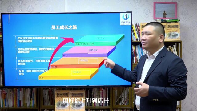 连锁门店标准化手册:员工成长路径规划与培养方案