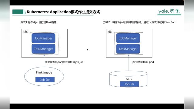 27Flink On K8s实战基础篇Application模式测试Jar包打进镜像