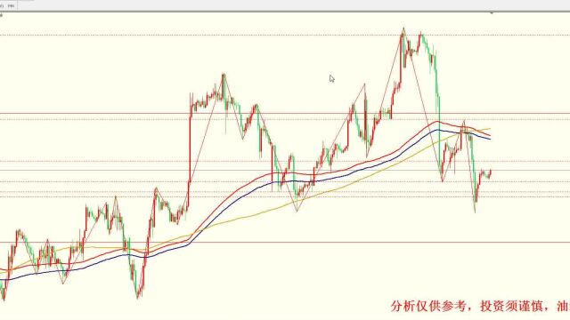 2023年4月18日黄金白银行情分析