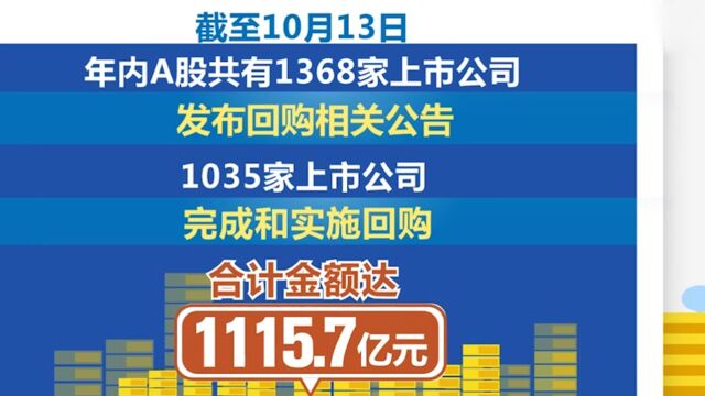 4条回购指数今天上线 ,上市公司回购明显增多,提振市场信心