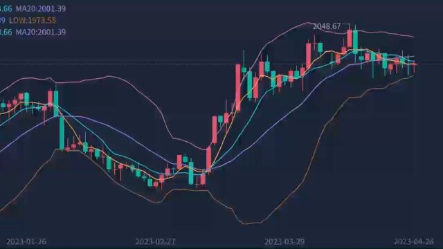 超级周来袭,黄金迎来决战时刻!