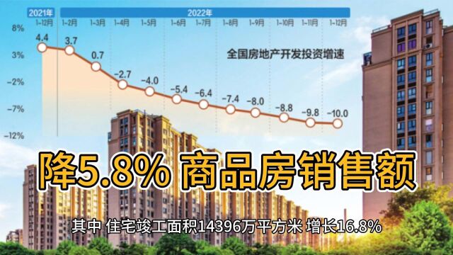 一季度全国房地产开发投资同比降5.8%