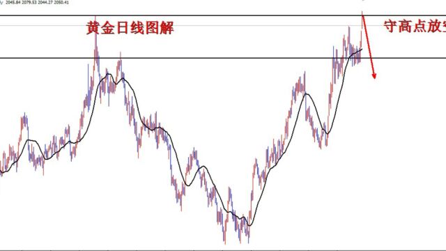 5.4黄金操作建议及走势分析