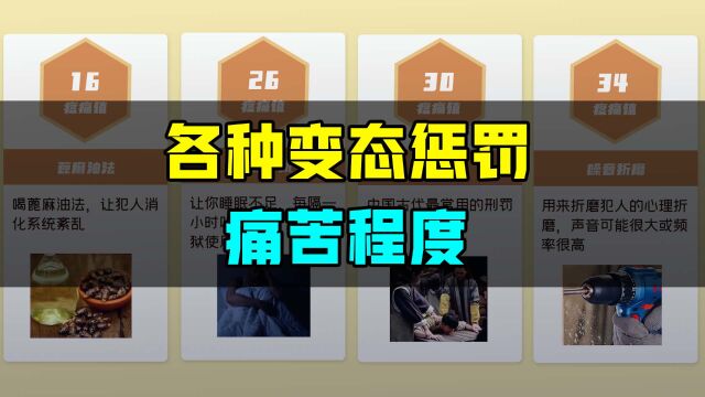 盘点古代各种变态惩罚的疼痛程度,你最受不了哪种?