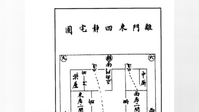 阳宅爱众篇56.离门静宅五图