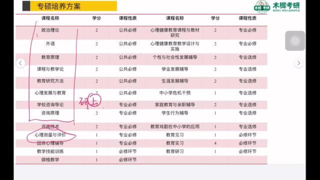 【木樨】北京师范大学心理健康教育考研考情分析课