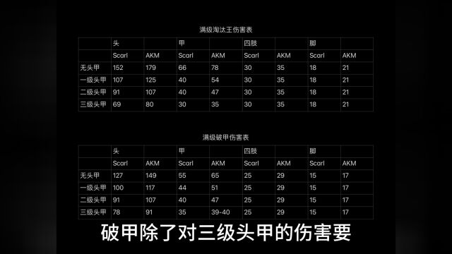 淘汰王和破甲伤害详解