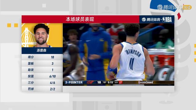 2023/24赛季NBA季中锦标赛小组赛：勇士 VS 雷霆 全场回放