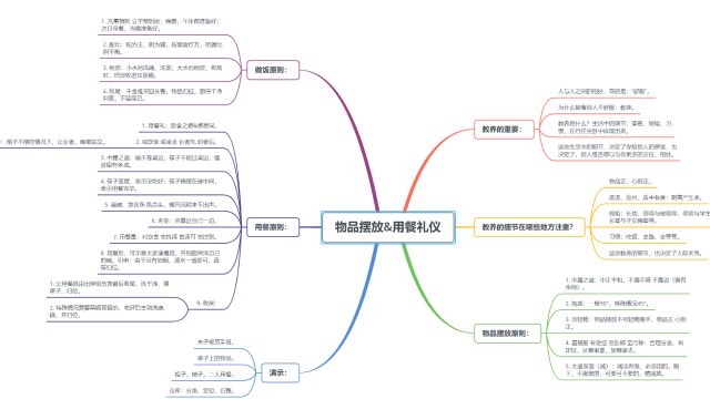 思维导图运用之道3(完)(共3讲 曹中杰录制于2020年)