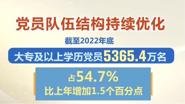 截至去年底,中国共产党党员总数9804.1万名