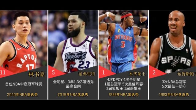 盘点nba最强落选秀,草根逆袭的人生才更精彩