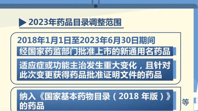 今年目录调整工作方案正式公布