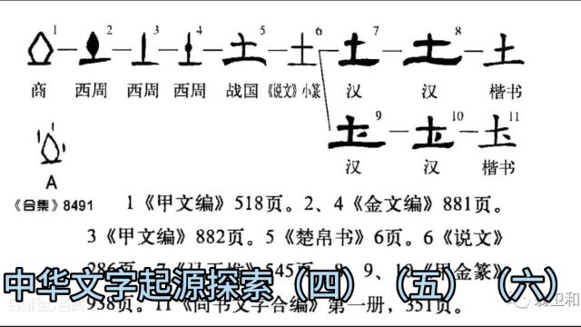 中华文字起源探索