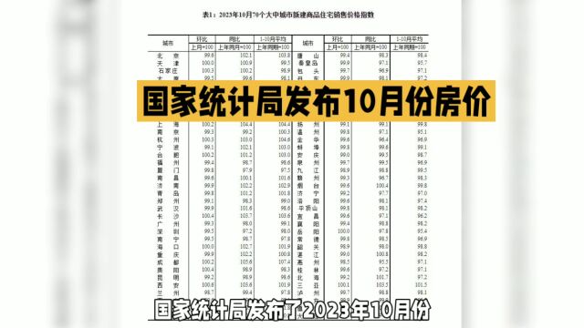 国家统计局发布10月份房价