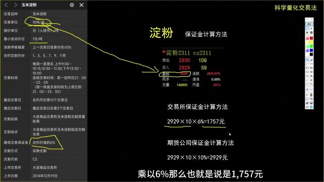 期货淀粉的保证金如何计算?