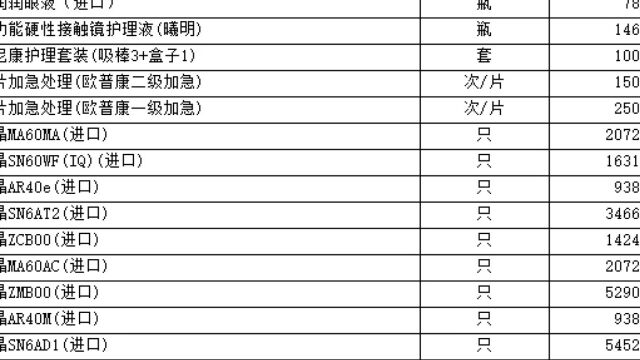 20230810材料价格公示