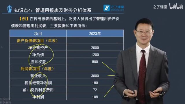 戚纯生讲注会财管:管理用财务报表2